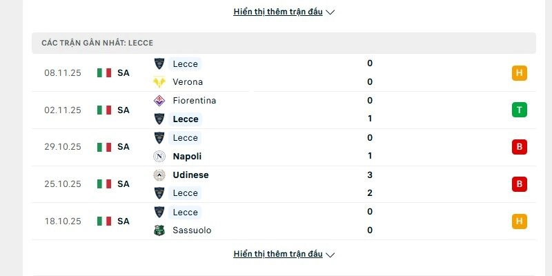 Phong độ Lecce