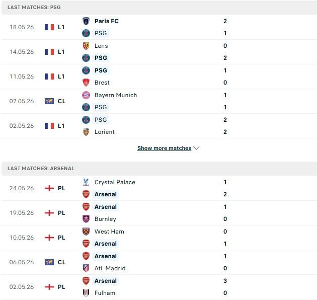PSG vs Arsenal