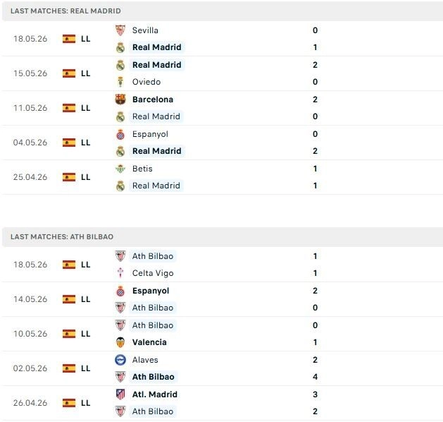 Real Madrid vs Bilbao