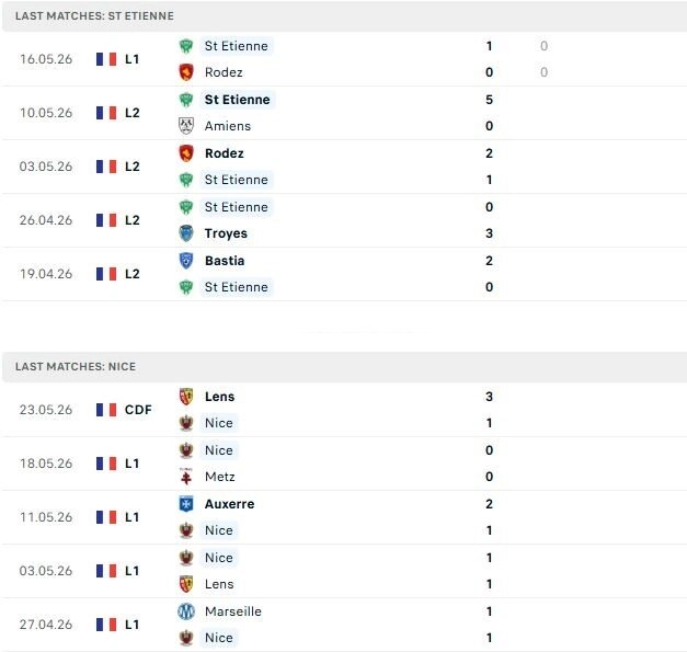 Saint Etienne vs Nice