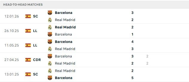 Barcelona vs Real Madrid