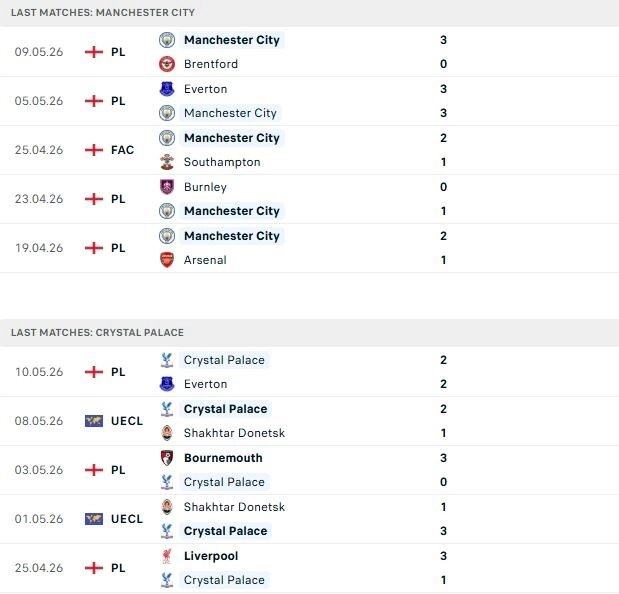 Man City vs Crystal Palace 