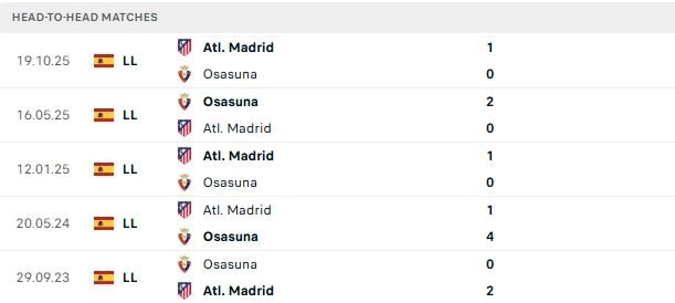 Osasuna vs Atletico Madrid