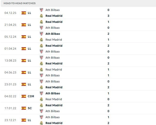 Real Madrid vs Bilbao